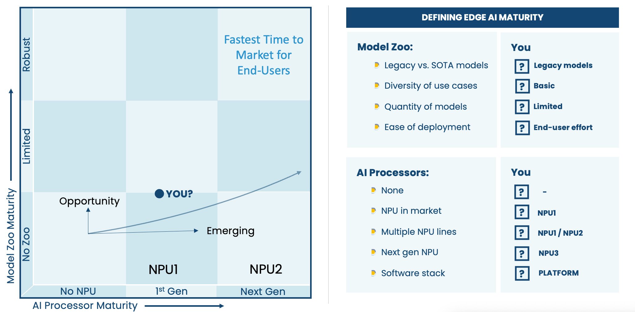 AI Maturity Landscape-1