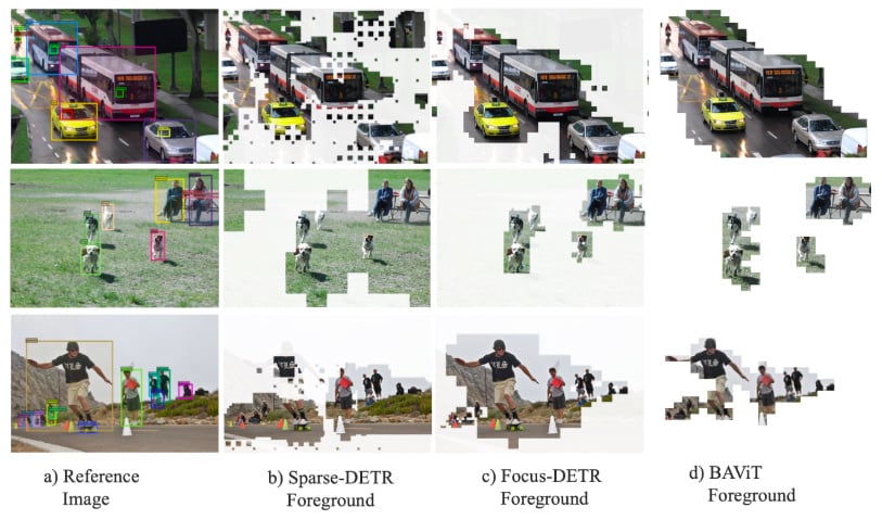 Comparison of background token identification results between Sparce DETR, Focus DETR and VAViT models