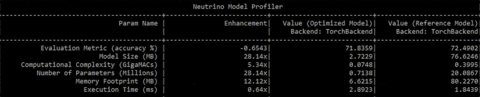 Results of using Deeplite Neutrino