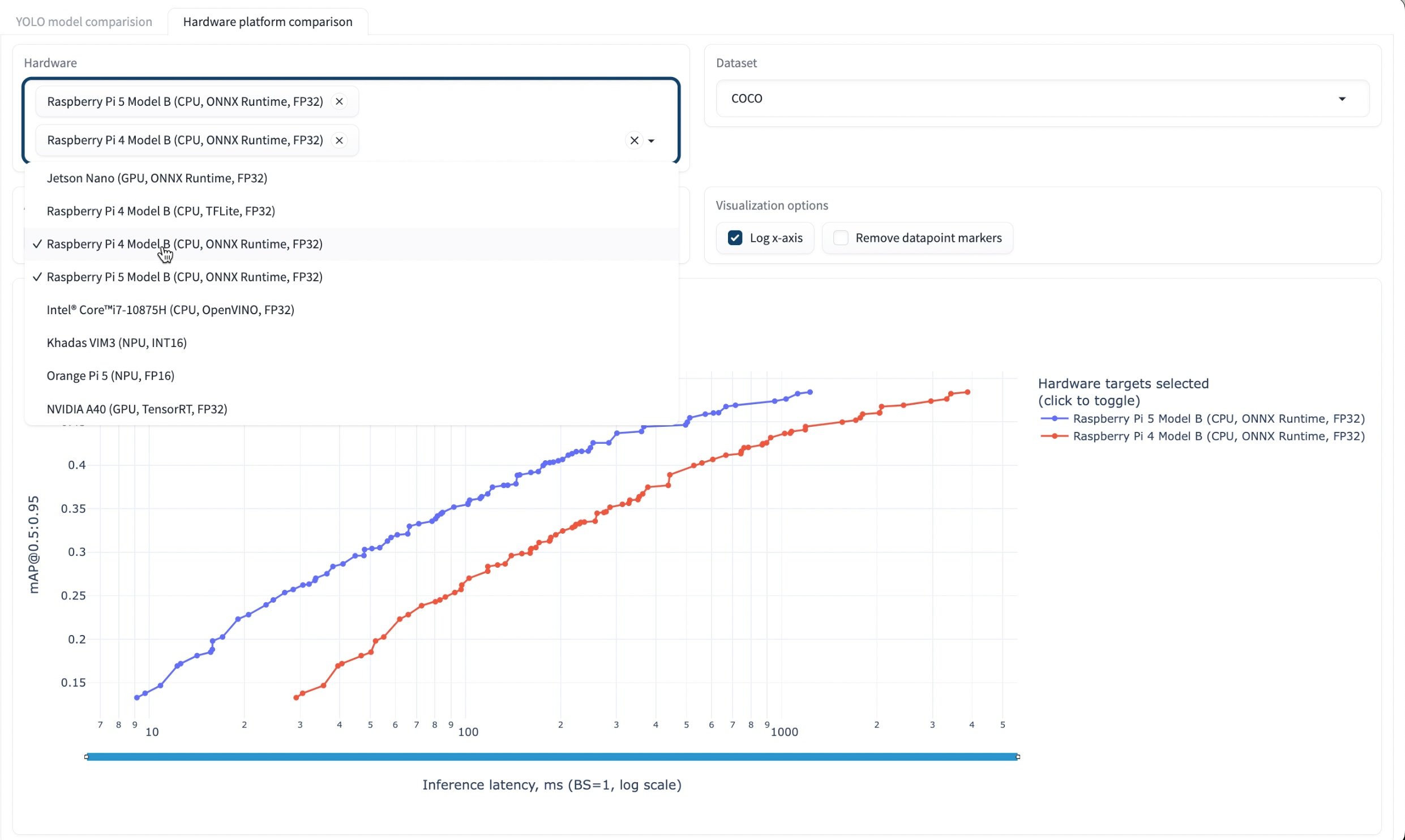 Compare Hardware View