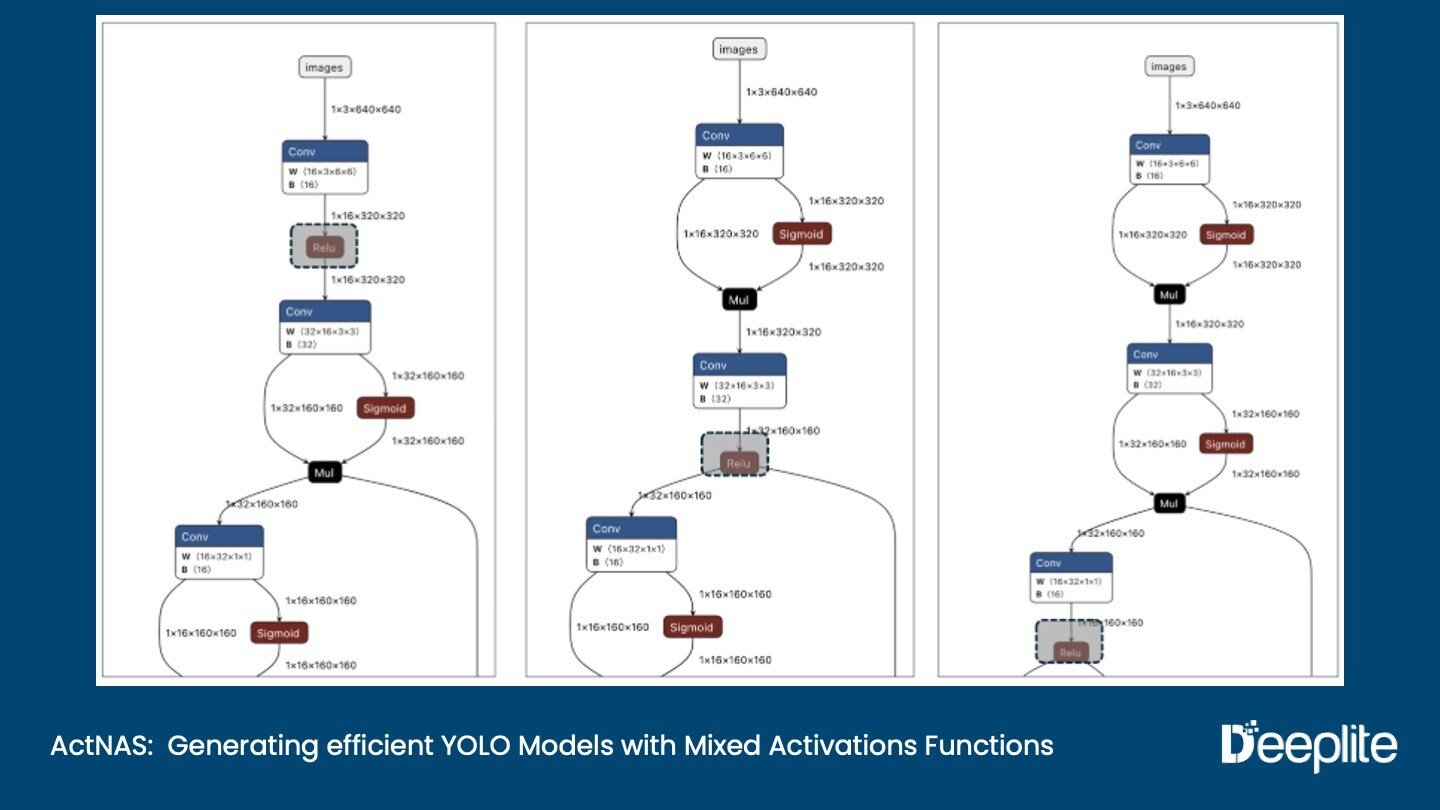 ActNAS: Generating efficient YOLO Models with Mixed Activation Functions